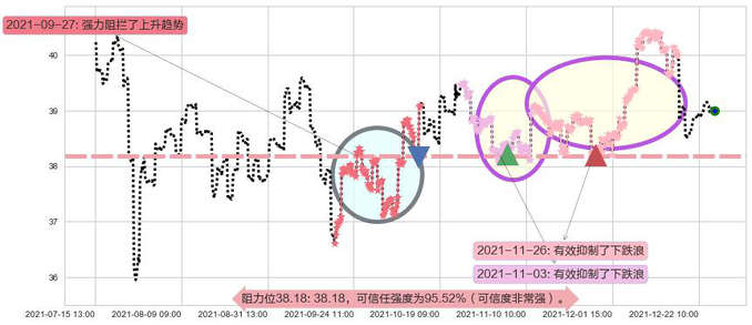 沪深300ETF-德银嘉实阻力支撑位图-阿布量化