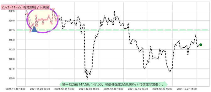 百度阻力支撑位图-阿布量化