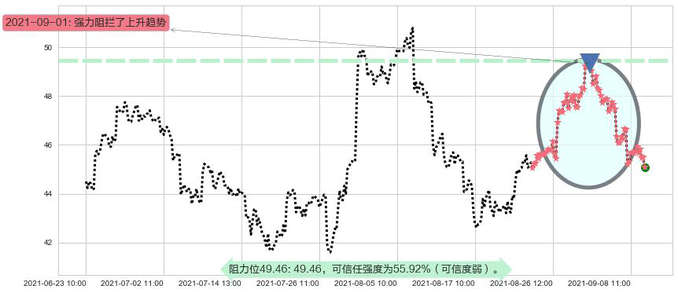 CEVA Inc阻力支撑位图-阿布量化