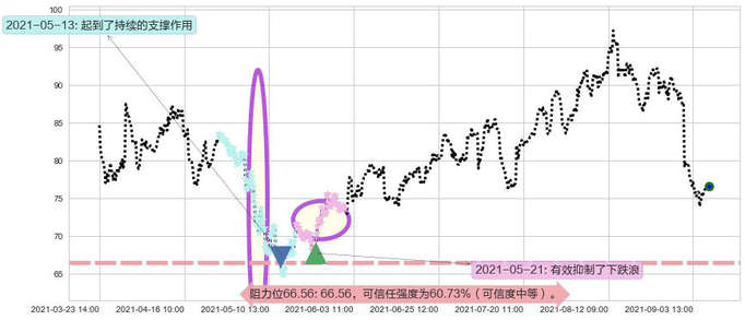 Chewy, Inc.阻力支撑位图-阿布量化
