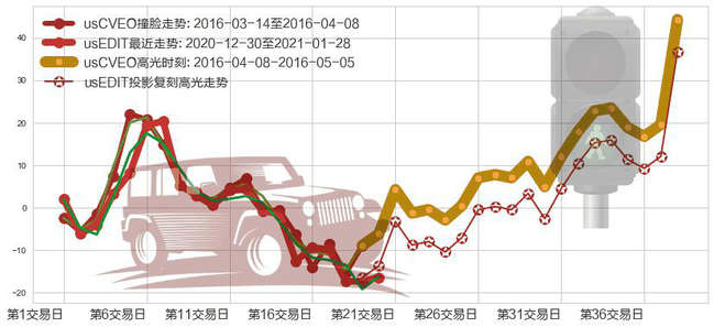 Editas Medicine(usEDIT)高光时刻图-阿布量化