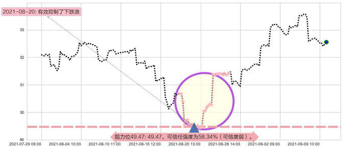 新兴市场ETF-iShares阻力支撑位图-阿布量化