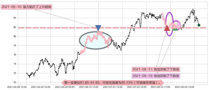 公平住屋阻力支撑位图-阿布量化