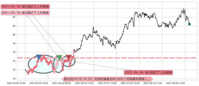 公平住屋阻力支撑位图-阿布量化