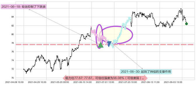 公平住屋阻力支撑位图-阿布量化