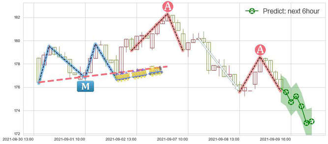 预测伊瑞保险(usERIE)价格K线图-阿布量化