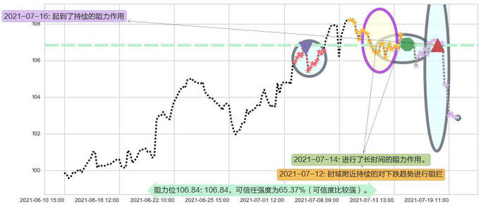 爱德华兹生命科学阻力支撑位图-阿布量化
