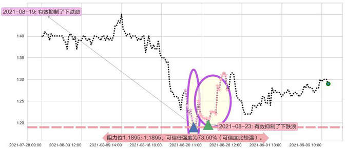 凤凰新媒体阻力支撑位图-阿布量化