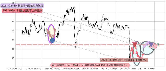 FireEye阻力支撑位图-阿布量化