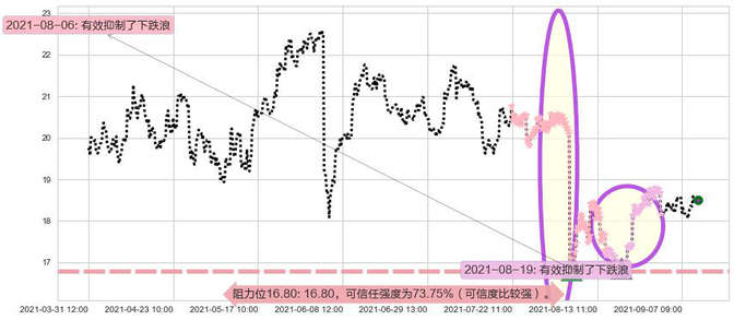 FireEye阻力支撑位图-阿布量化