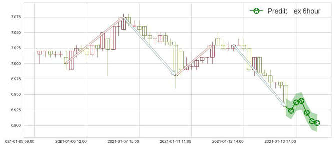 预测Fitbit(usFIT)价格K线图-阿布量化