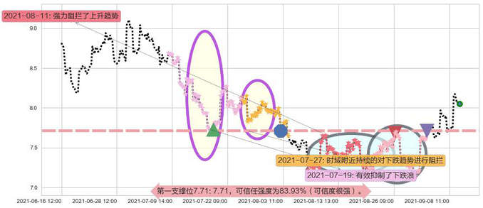 Frontline阻力支撑位图-阿布量化