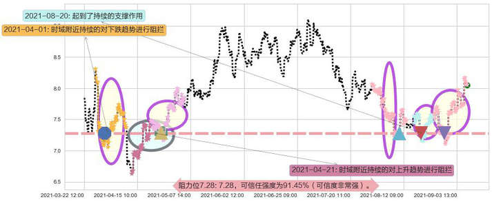 Frontline阻力支撑位图-阿布量化