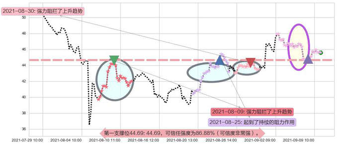 Fastly, Inc.阻力支撑位图-阿布量化