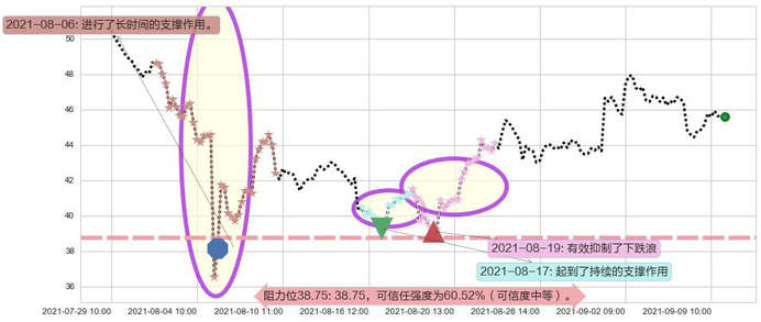 Fastly, Inc.阻力支撑位图-阿布量化