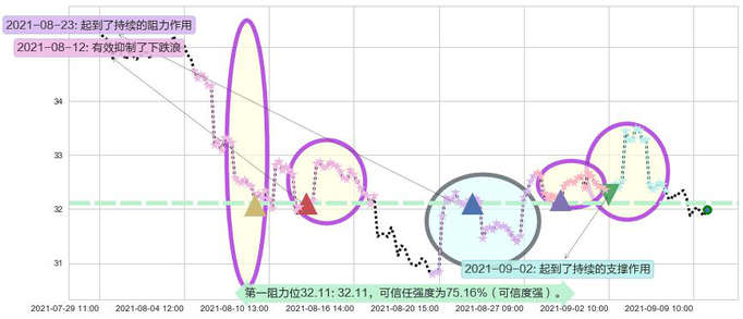 黄金矿业ETF阻力支撑位图-阿布量化