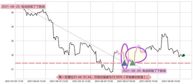 黄金矿业ETF阻力支撑位图-阿布量化