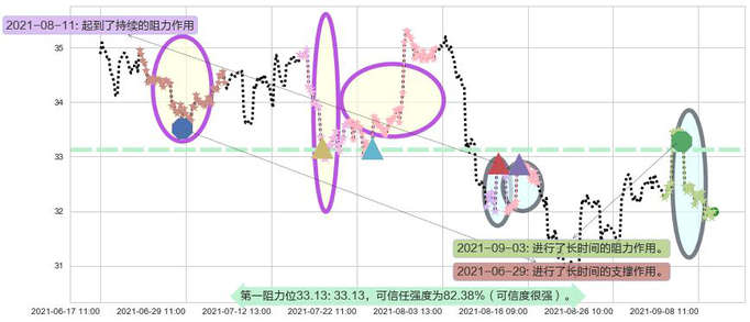 黄金矿业ETF阻力支撑位图-阿布量化
