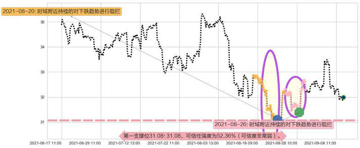 黄金矿业ETF阻力支撑位图-阿布量化