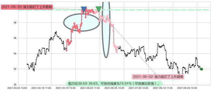 黄金矿业ETF阻力支撑位图-阿布量化