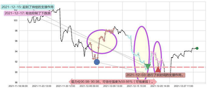 通用电气阻力支撑位图-阿布量化