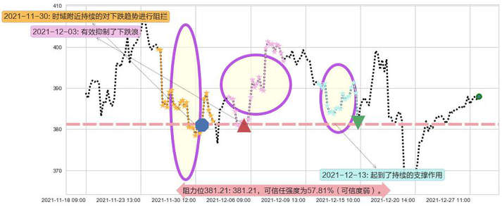 高盛阻力支撑位图-阿布量化