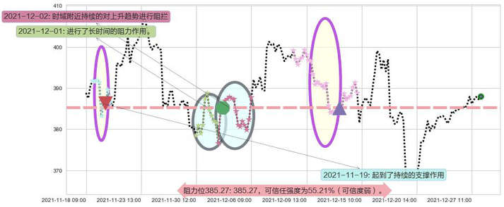 高盛阻力支撑位图-阿布量化