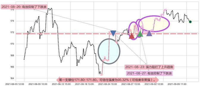 美国生科ETF-iShares阻力支撑位图-阿布量化