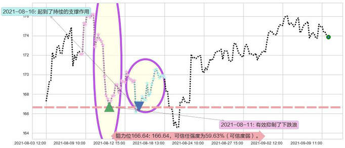 美国生科ETF-iShares阻力支撑位图-阿布量化