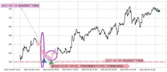 美国生科ETF-iShares阻力支撑位图-阿布量化