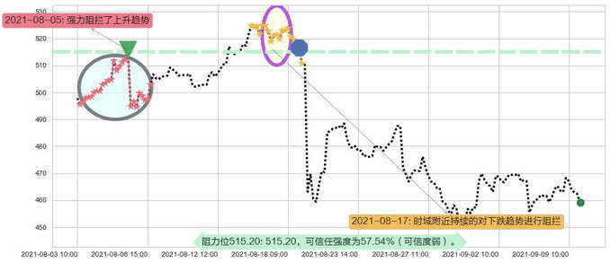 Illumina阻力支撑位图-阿布量化