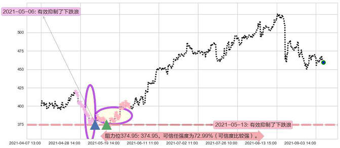 Illumina阻力支撑位图-阿布量化