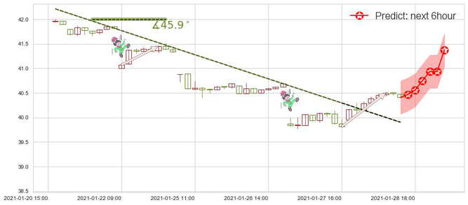 印度ETF-iShares MSCI(usINDA)价格预测图-阿布量化