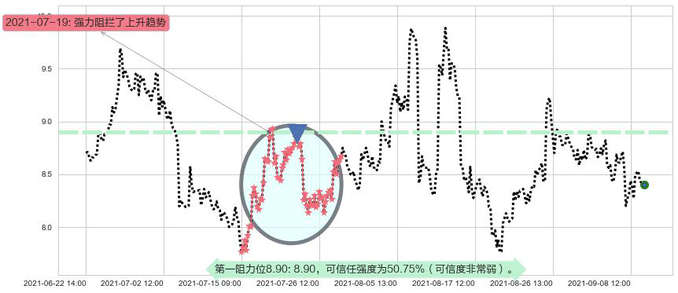 Inovio制药阻力支撑位图-阿布量化