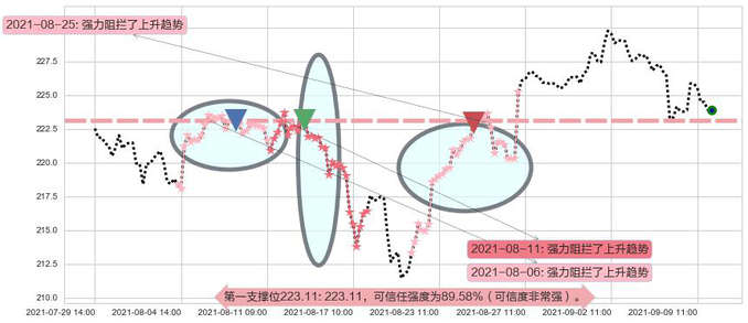 罗素2000指数ETF阻力支撑位图-阿布量化
