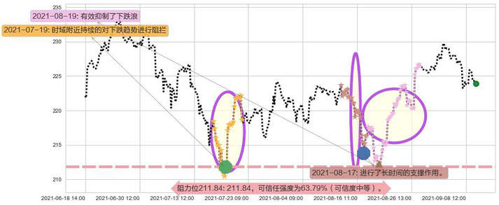罗素2000指数ETF阻力支撑位图-阿布量化