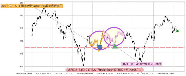 罗素2000指数ETF阻力支撑位图-阿布量化