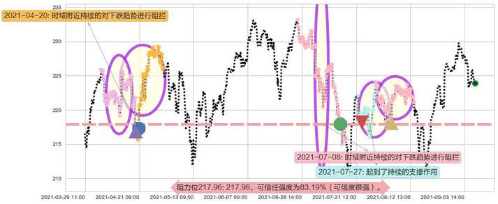 罗素2000指数ETF阻力支撑位图-阿布量化