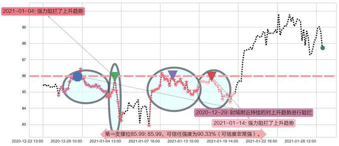 美国科技ETF-iShares阻力支撑位图-阿布量化