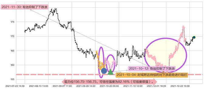 强生阻力支撑位图-阿布量化