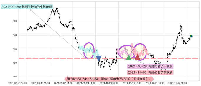 强生阻力支撑位图-阿布量化