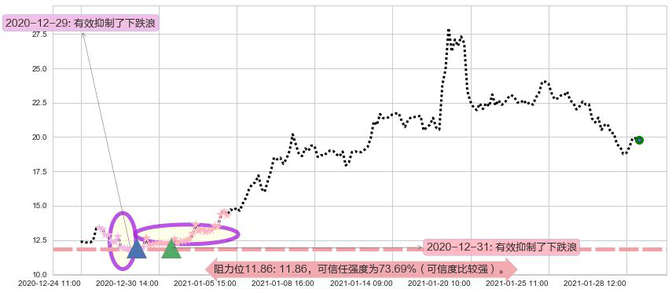Lithium Americas Corp.阻力支撑位图-阿布量化