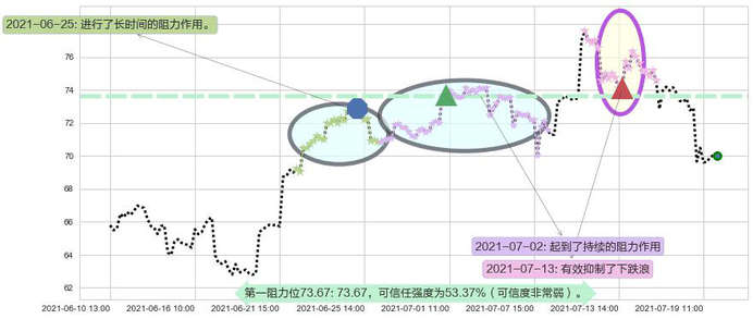 维多利亚的秘密阻力支撑位图-阿布量化
