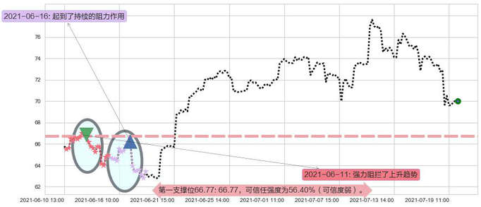 维多利亚的秘密阻力支撑位图-阿布量化