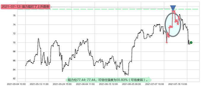 维多利亚的秘密阻力支撑位图-阿布量化