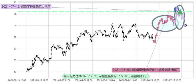 维多利亚的秘密阻力支撑位图-阿布量化