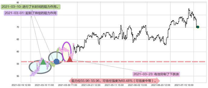 维多利亚的秘密阻力支撑位图-阿布量化