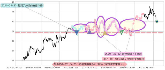 维多利亚的秘密阻力支撑位图-阿布量化