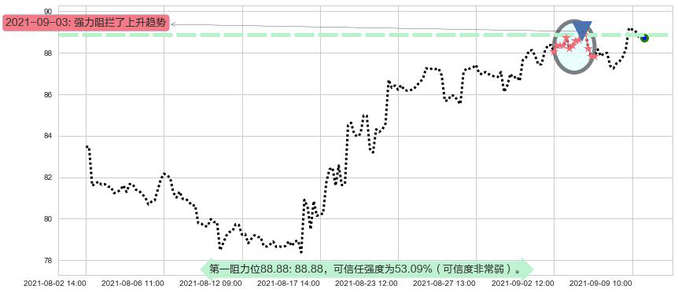Lumentum控股阻力支撑位图-阿布量化