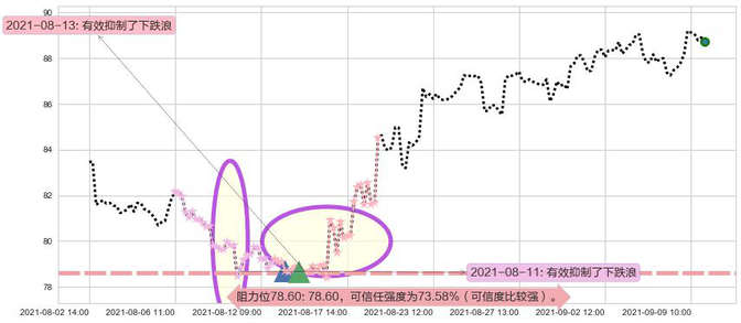 Lumentum控股阻力支撑位图-阿布量化